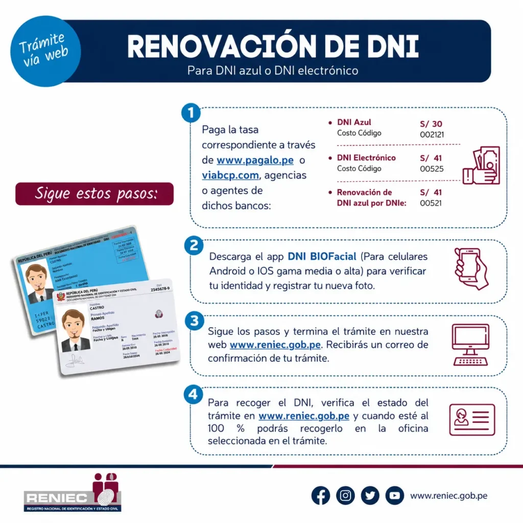 Cómo Saber la Dirección de una Persona con su DNI 2026